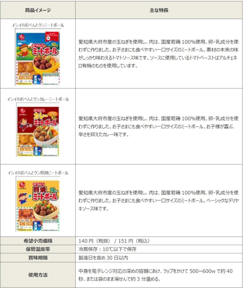 参照元：PT RIMES / 石井食品株式会社 愛知県大府市産玉ねぎを活用した地域振興と持続可能な食の未来を目指して