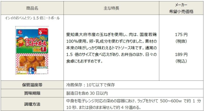 参照元：PT RIMES / 石井食品株式会社 愛知県大府市産玉ねぎを活用した地域振興と持続可能な食の未来を目指して