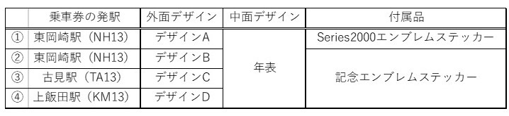 参照元：PR TIMES / 名古屋鉄道株式会社  ～名鉄創業130周年～　記念乗車券の発売および記念イベントを実施します