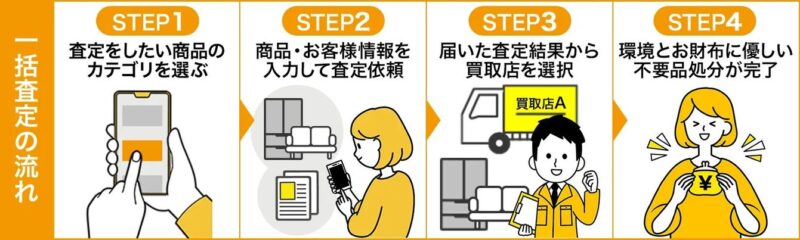 参照元：PR TIMES / マーケットエンタープライズ 愛知県武豊町が「おいくら」を用いた不要品リユース事業を開始