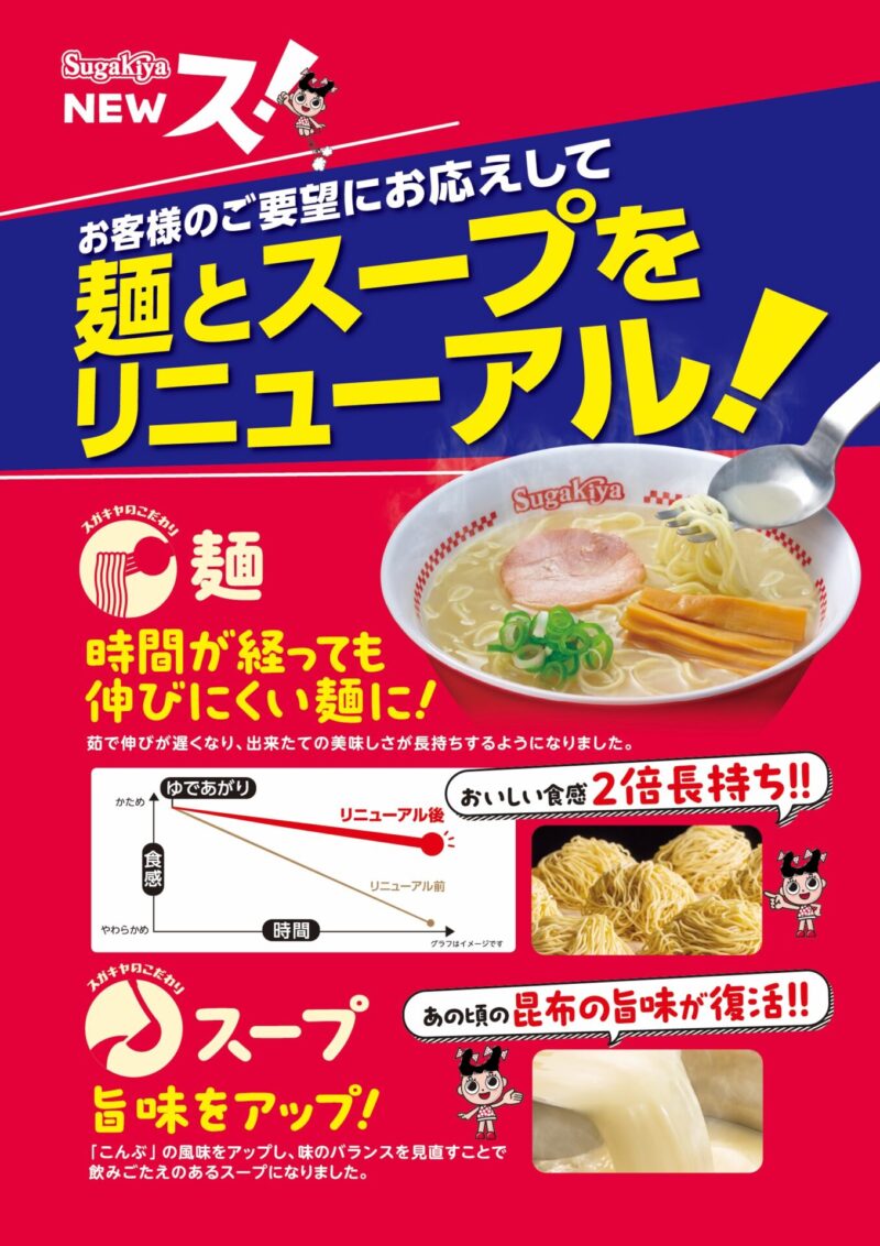 参照元：PR TIMES / スガキコシステムズ株式会社 【スガキヤ】王道のスガキヤラーメンが約14年ぶりに大幅リニューアル！アプリ会員限定で秋のスーちゃん祭も開催