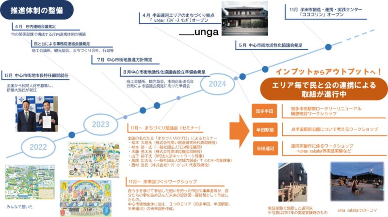 参照元：PR TIMES / 半田市役所 【愛知県半田市】2024年11月15日（金）中心市街地から、まちの未来を創造！　半田市創造・連携・実践センター『コココリン』がオープン！〈愛知県半田市南末広町120番地の4〉